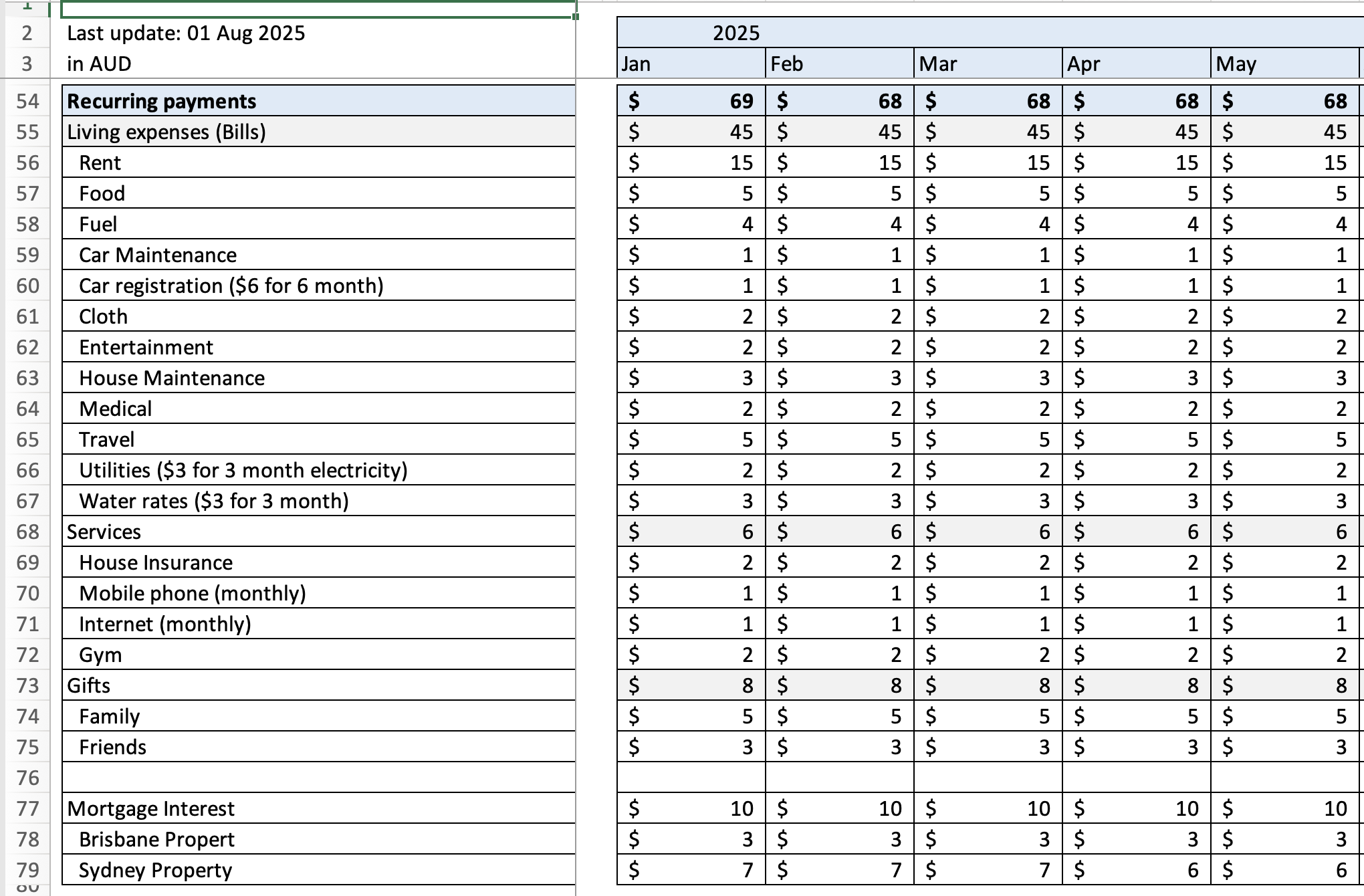 Excel template showing recurring payments: Living expenses (Rent, Food, Fuel), Services, Mortgage Interest