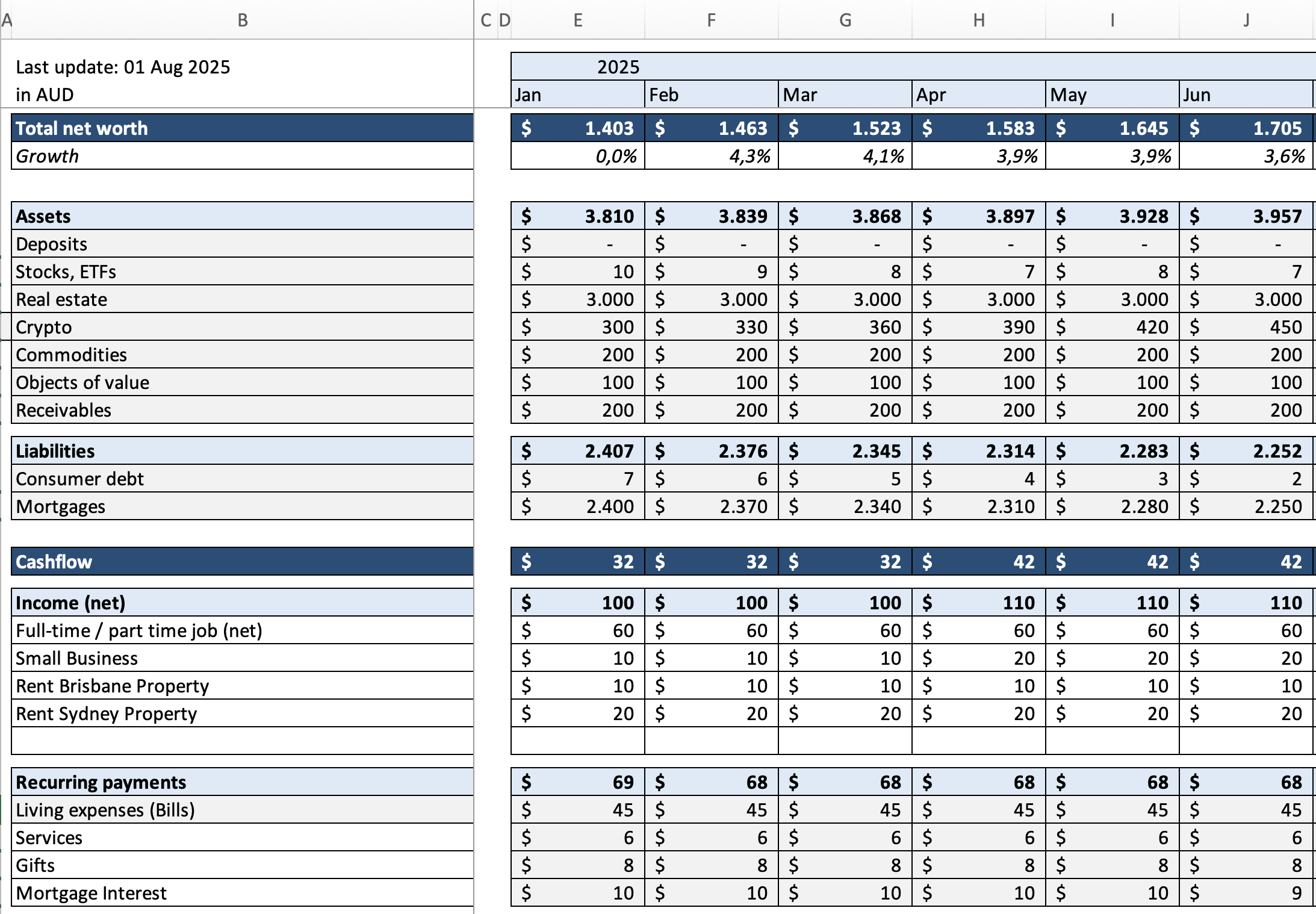 Excel template showing complete dashboard: Assets, Liabilities, Cash Flow, and Net Worth summary